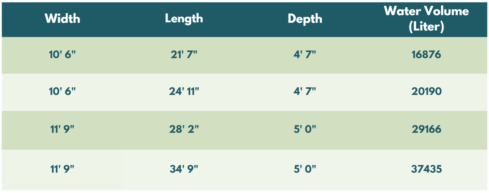 Daisy Chart